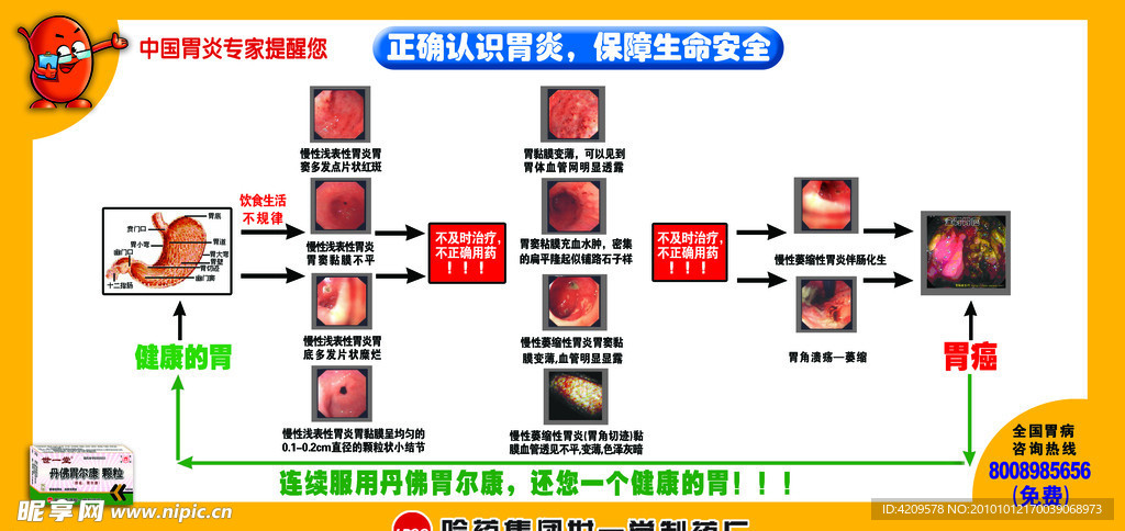 认识胃炎