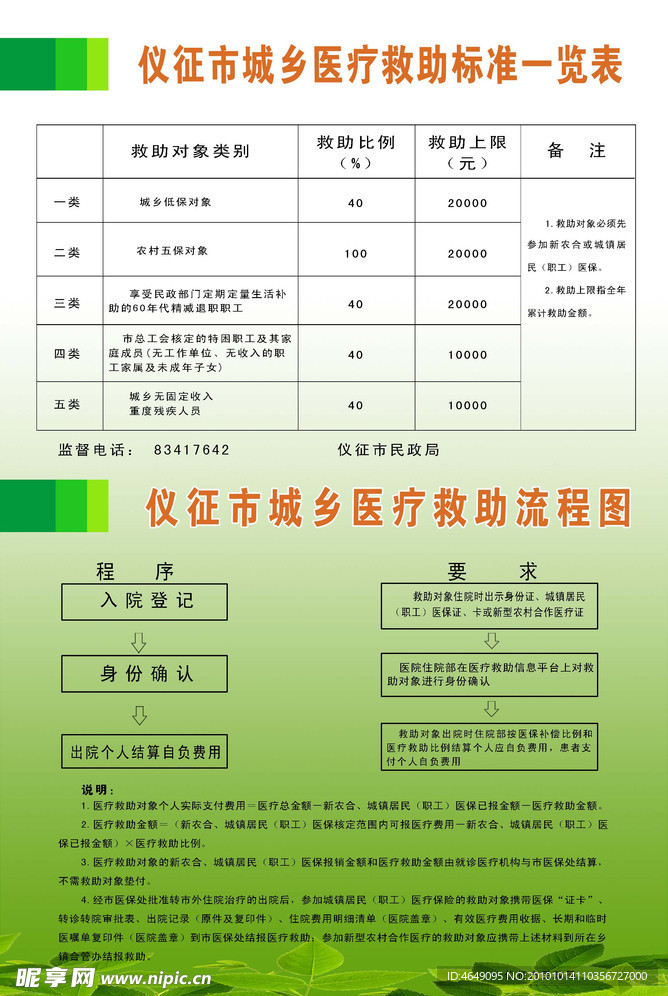 医疗救助流程图