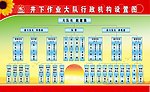 井下作业大队行政机构设置图