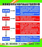 医院展板