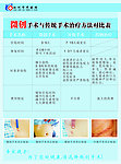 微创手术治疗方法