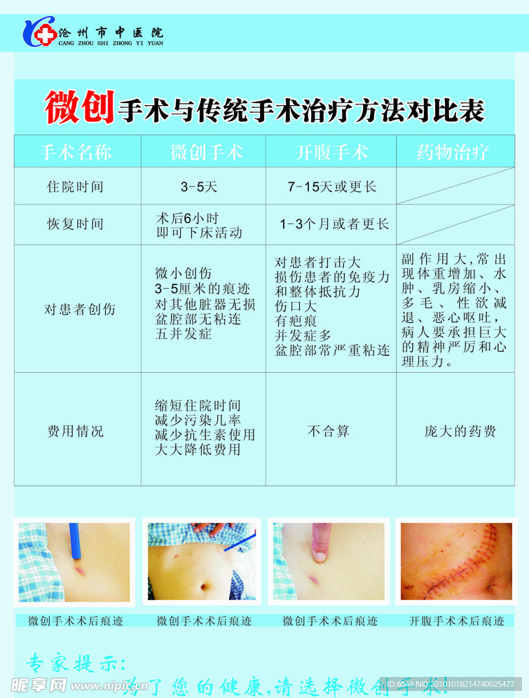 微创手术治疗方法