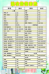 干洗店价格表