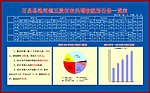 流程 表格 统计 模板 展板
