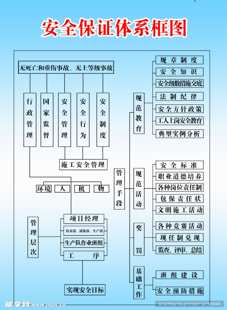 流程图