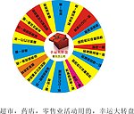 大转盘