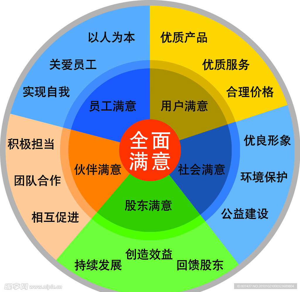 鸿星尔克服务宗旨