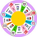 礼品(转盘)