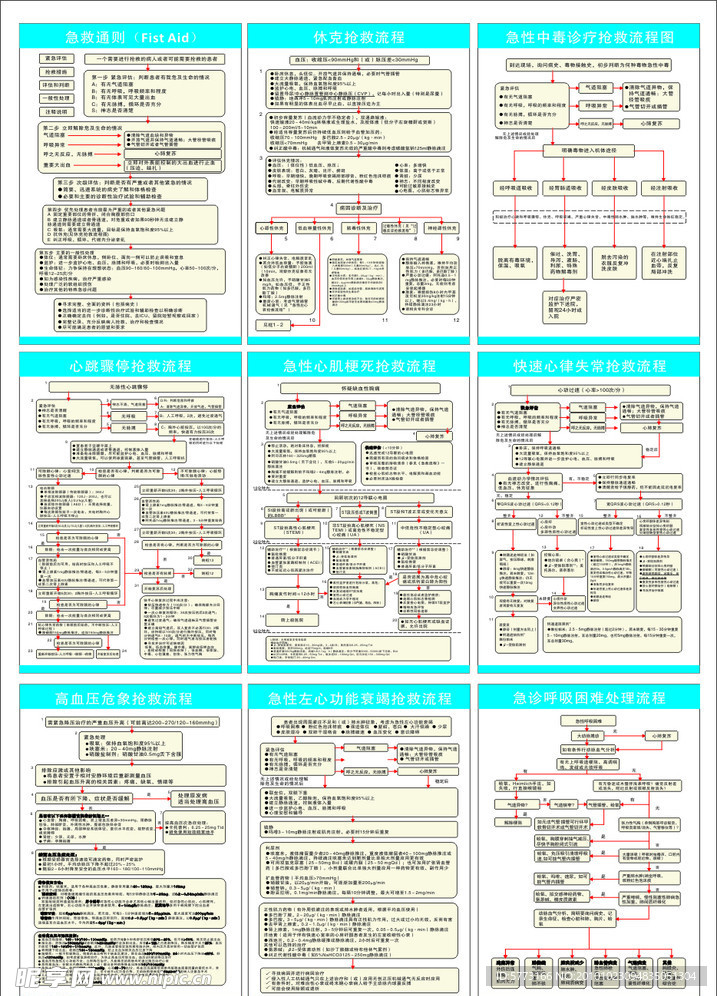 急救流程图