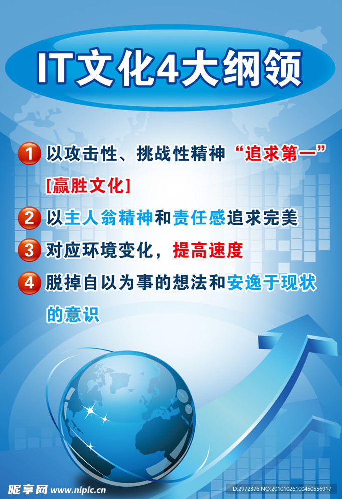 IT文化4大纲领
