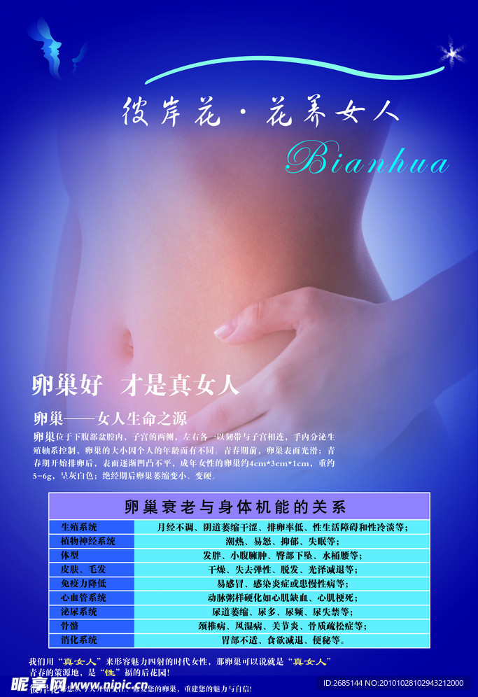 卵巢保养
