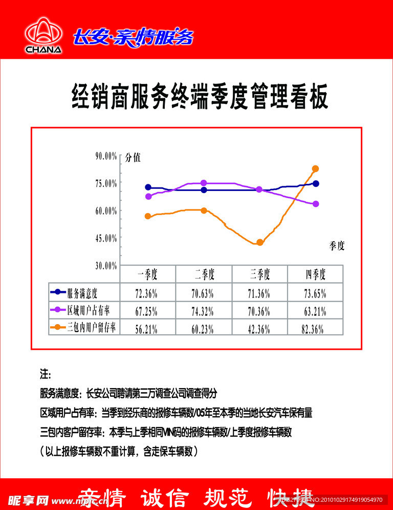 长安汽车