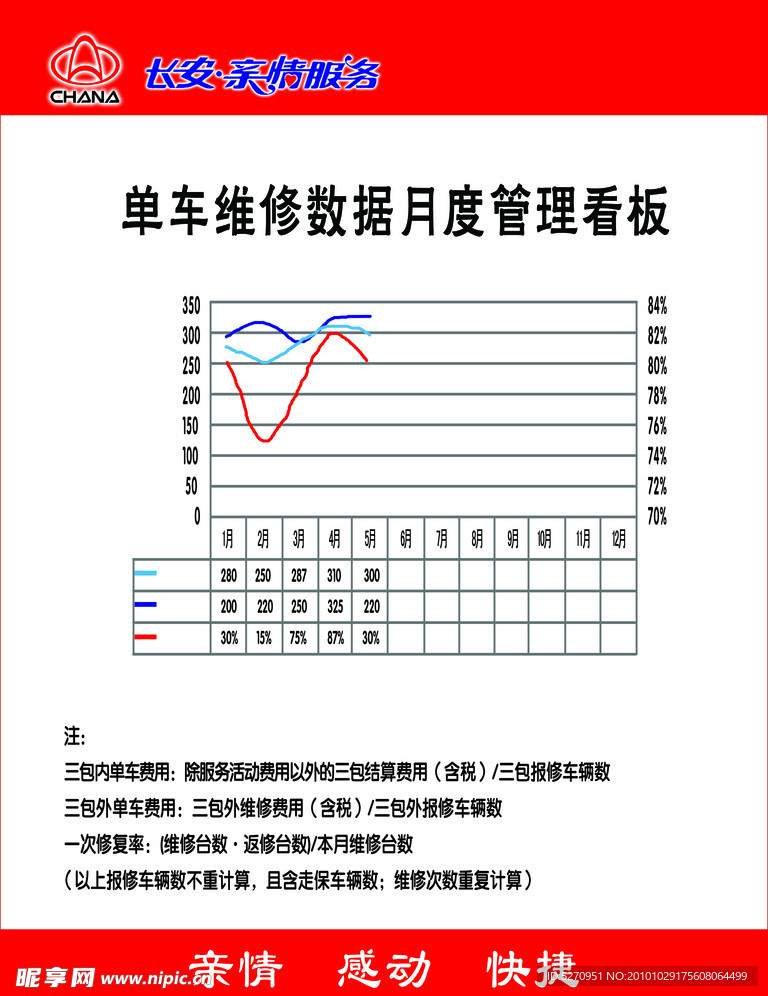 长安汽车