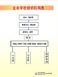 业余学习组织结构图