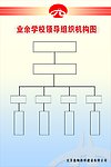 业余学习组织结构图