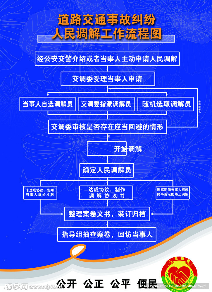 道路交通事故纠纷调委会流程