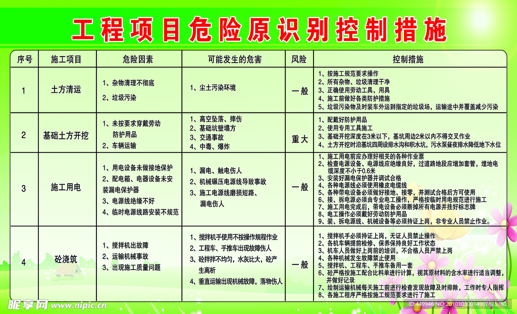 控制措施