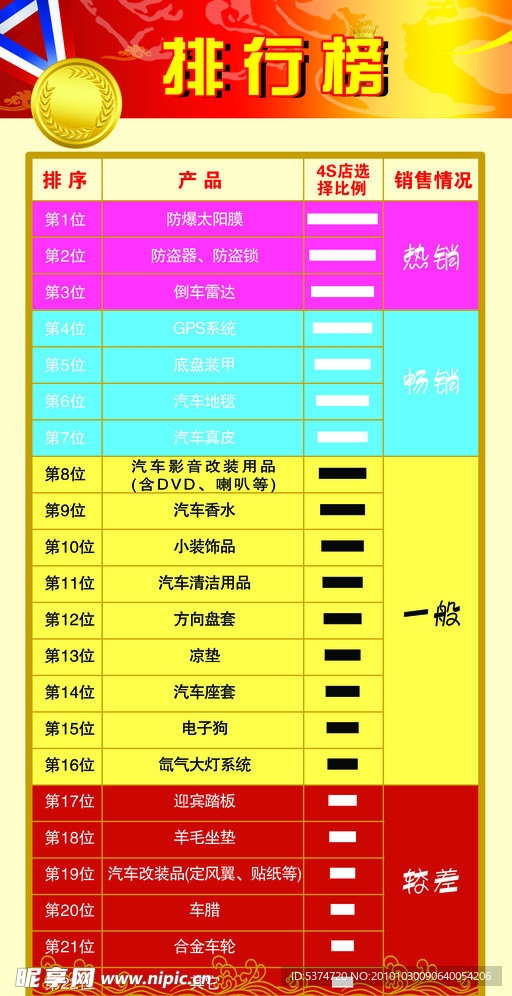 排行榜