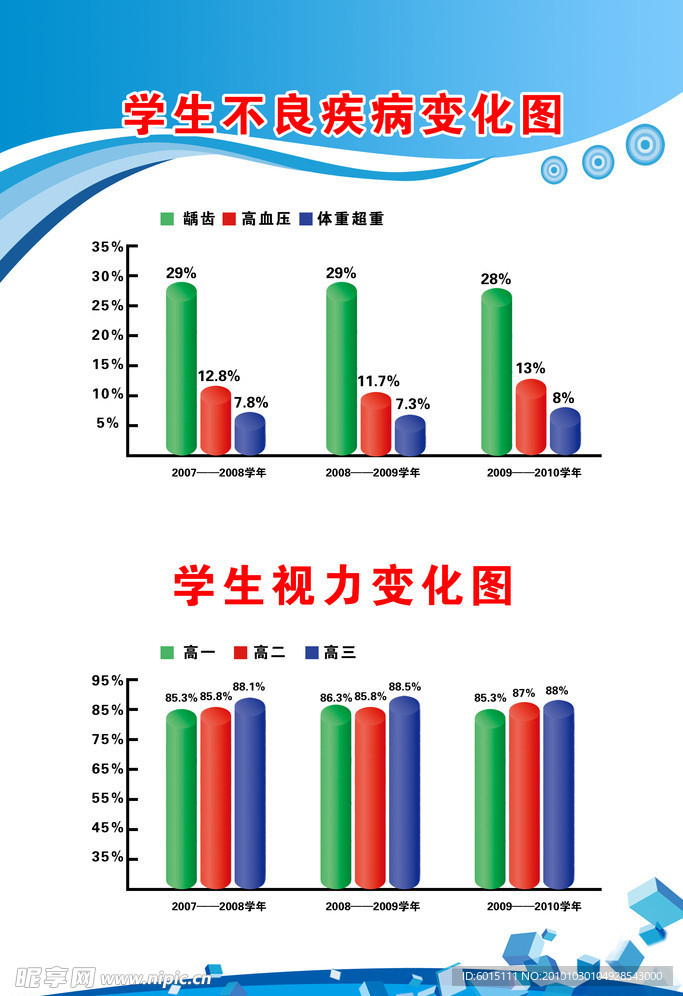 条形 曲线图
