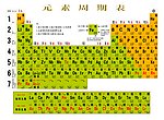 化学元素周期表