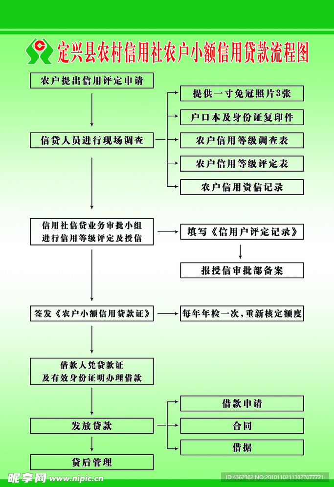 小额贷款流程图