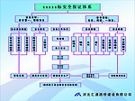 安全保证体系图