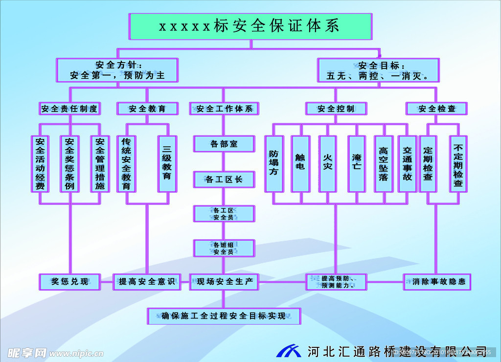 安全保证体系图