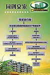 房屋买卖交易流程