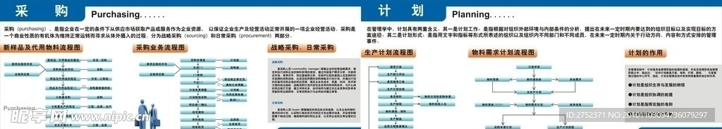 企业工作流程图宣传栏