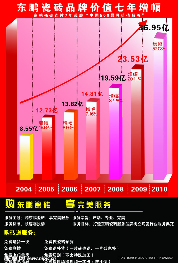 东鹏陶瓷