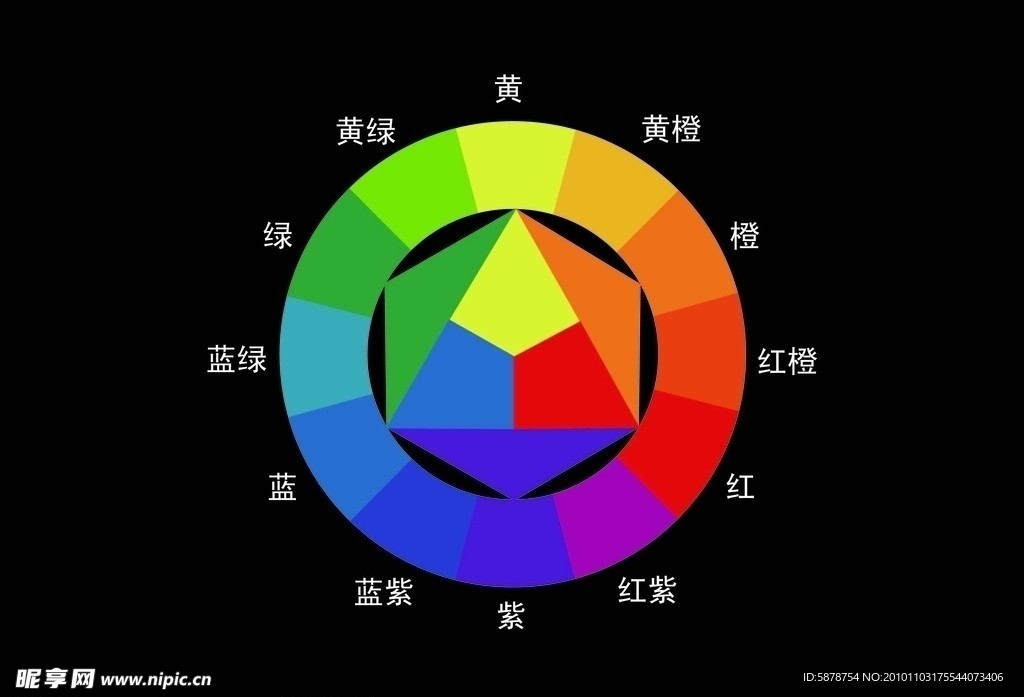 色环