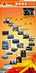 国防建设