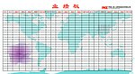 业绩板
