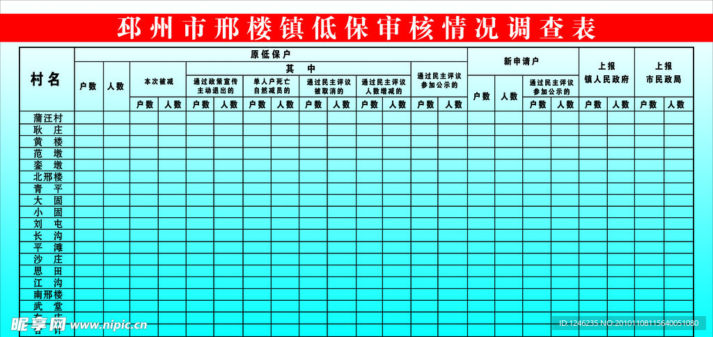 低保审核情况调查表