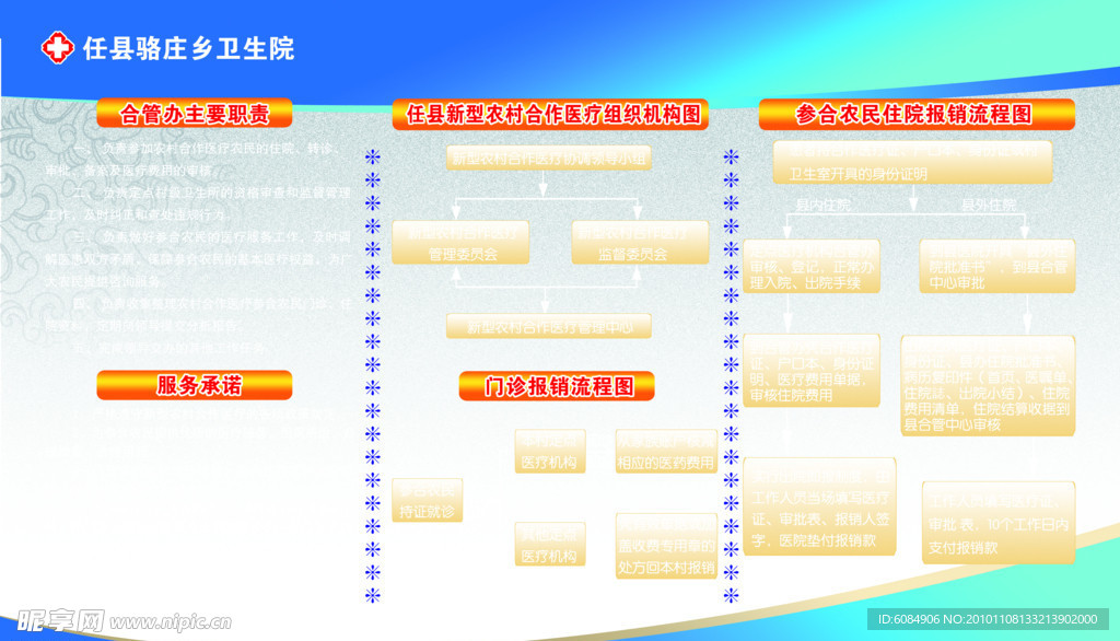 新型农村合作医疗展板