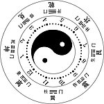 太极八卦图