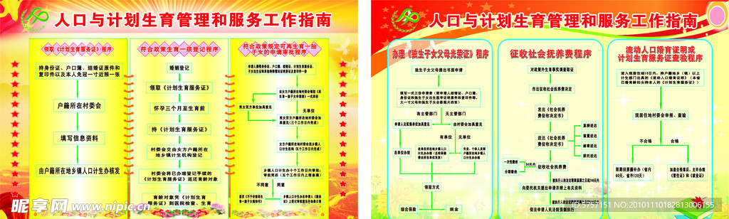 人口和计划生育机构一览表展板