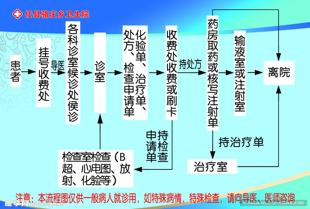 急诊抢救流程图