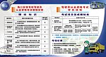 汽车培训 宣传栏 驾驶培训