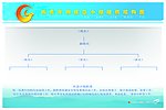 炼焦车间展板