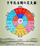 子午流注开穴艾灸图