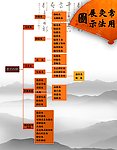 灸法图