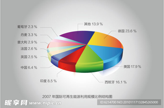 数据分析