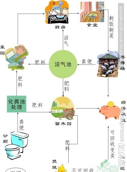 循环利用示意图