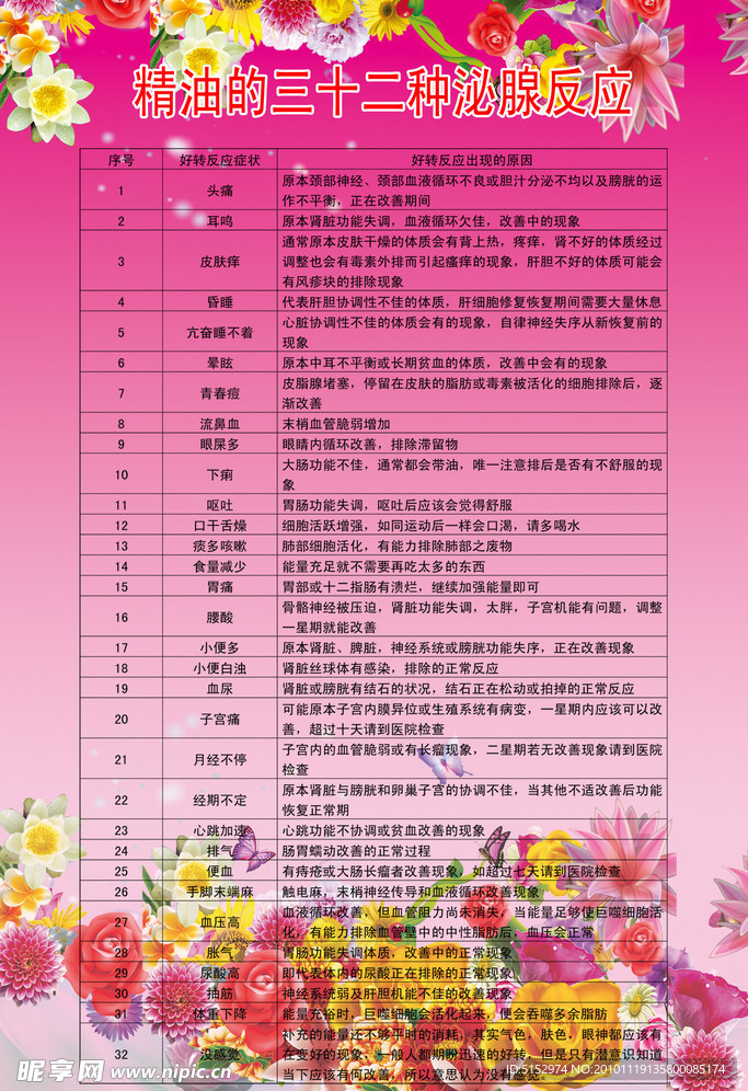 化妆品