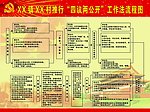 四议两公开