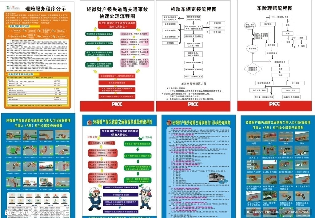 交通事故理赔流程