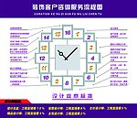 客户咨询流程图