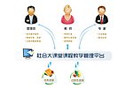 教学管理示意图