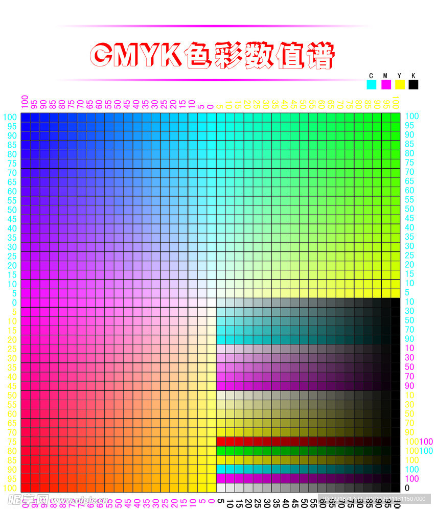 CMYK色谱表值